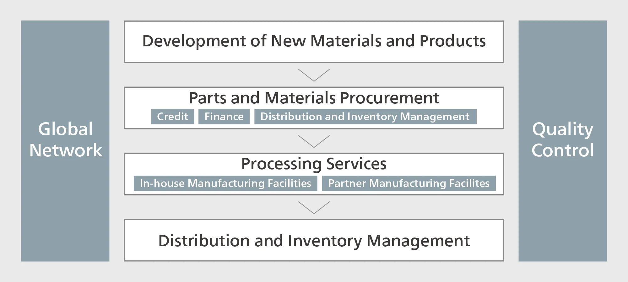 Company-Profile-Main
