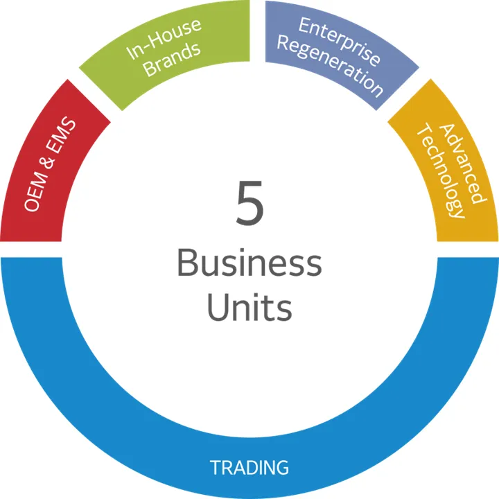 Company-Profile-Main